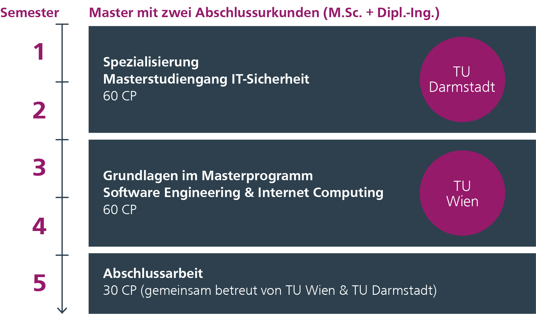 Double Degree Mit Der Tu Wien Cybersicherheit Technische Universitat Darmstadt